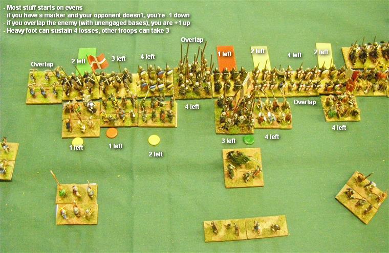 L'Art de la Guerre, Feudal and Dark Ages: Feudal German vs Later Crusader, 15mm