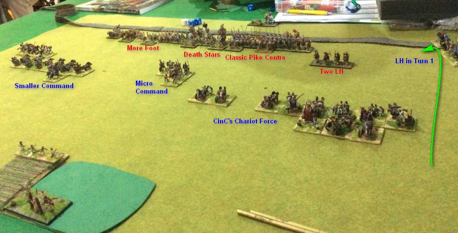 LArt de la Guerre, Roman and Classical Ancient British vs Carthaginian, 15mm