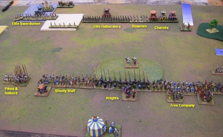 L'Art de la Guerre, The Worlds: Italian Condotta - Florence vs Italian Condotta, 15mm