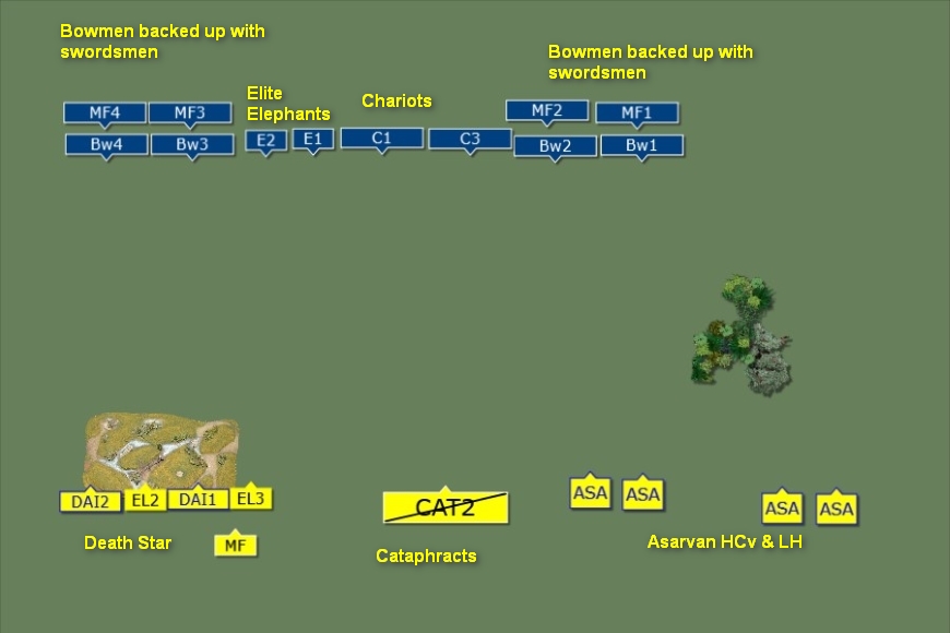 L'Art de la Guerre, Open Theme Doubles: Sassanid Persian vs Alexander The Great , 15mm