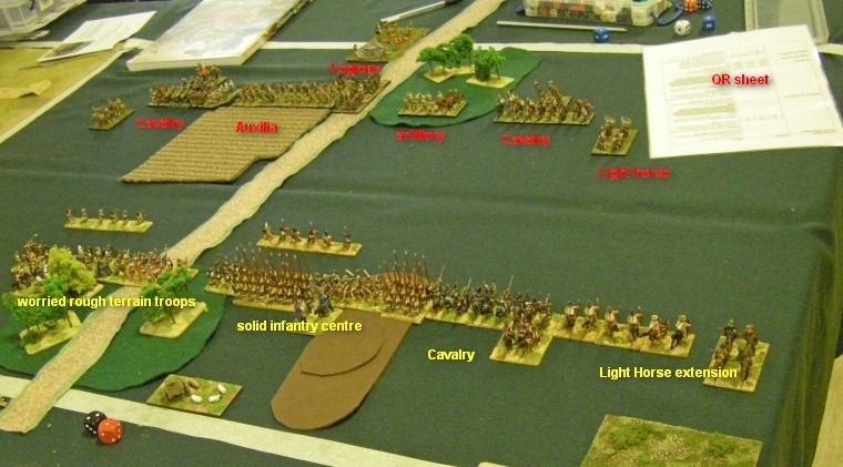 L'Art de la Guerre, Ancients (Roman Period): Mithraditic vs Late Roman, 15mm