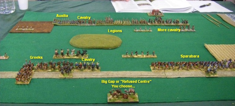 L'Art de la Guerre, Ancients: Early Achaemenid Persian vs Romans, 15mm