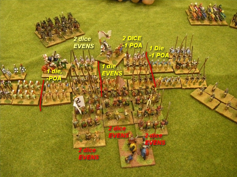 FoGR Early Renaissance: French Italian Wars vs Caroline Imperialist, 15mm