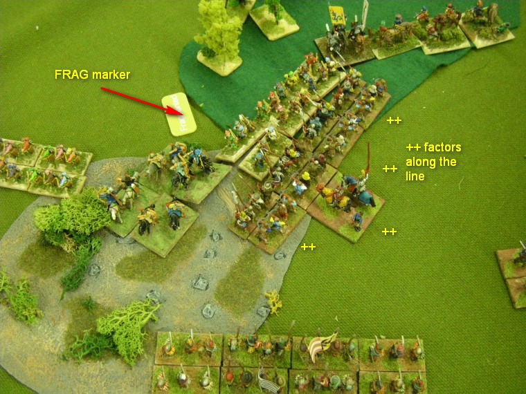 Field of Glory Renaissance, Early Renaissance: Early Danish vs Tatar, 15mm