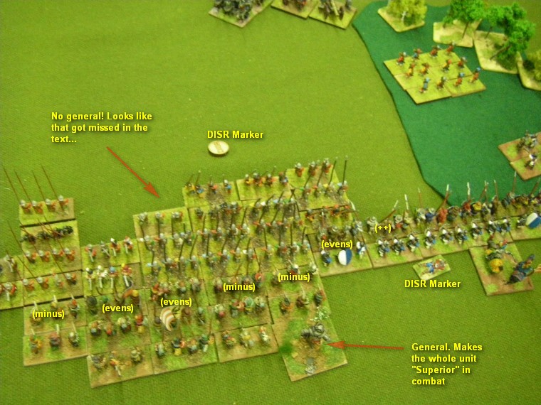 Field of Glory Renaissance, Early Renaissance: Early Danish vs Imperial Austrian, 15mm